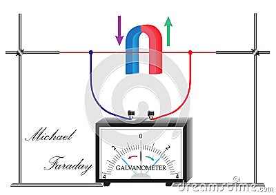 Installation of M. Faraday for the study of electromagnetic induction Vector Illustration